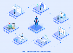 <b>选对设备就是选对将来西医</b>